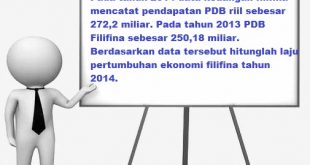 Pada tahun 2014 data keuangan filifina mencatat pendapatan PDB riil sebesar 272,2 miliar. Pada tahun 2013 PDB Filifina sebesar 250,18 miliar. Berdasarkan data tersebut hitunglah laju pertumbuhan ekonomi filifina tahun 2014.